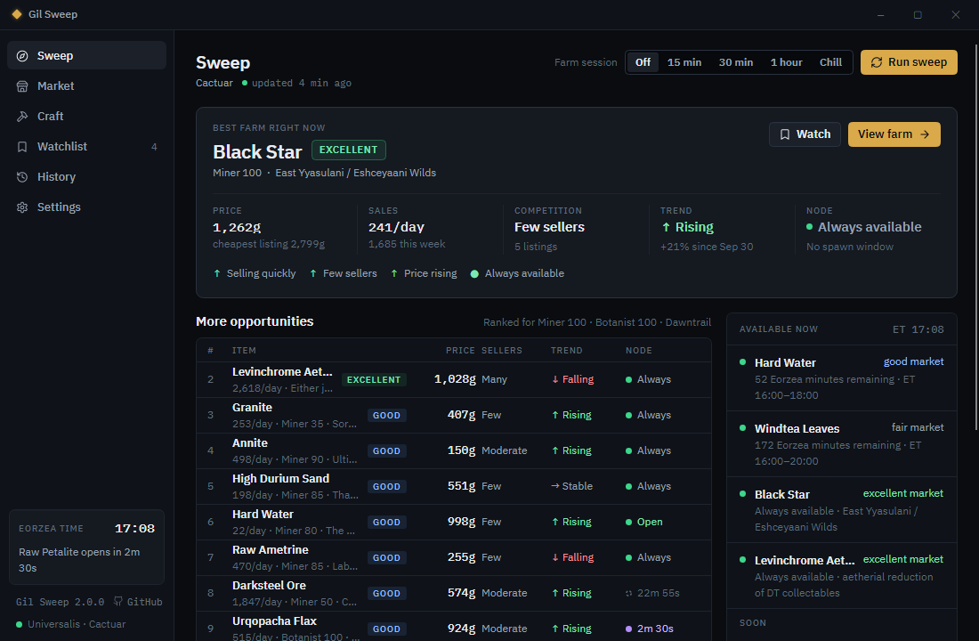 Gil Sweep — sweep — the best farm right now, with price, sales, competition, trend and node