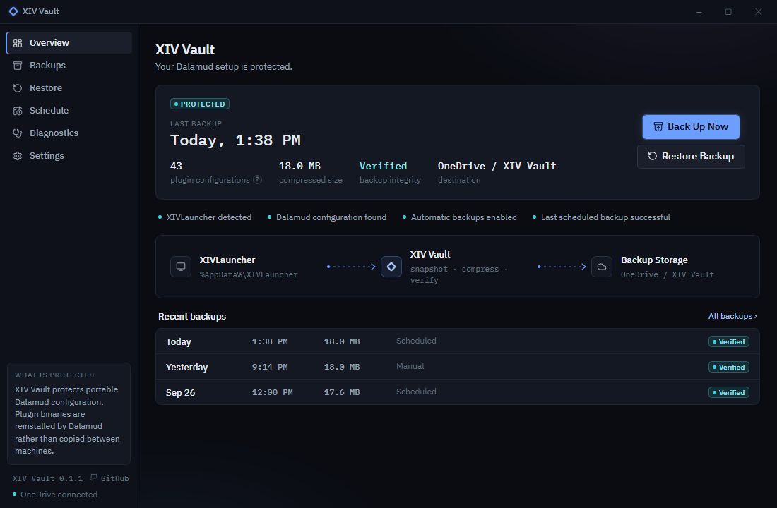 XIV Vault — overview — protection status, last backup and recent verified archives